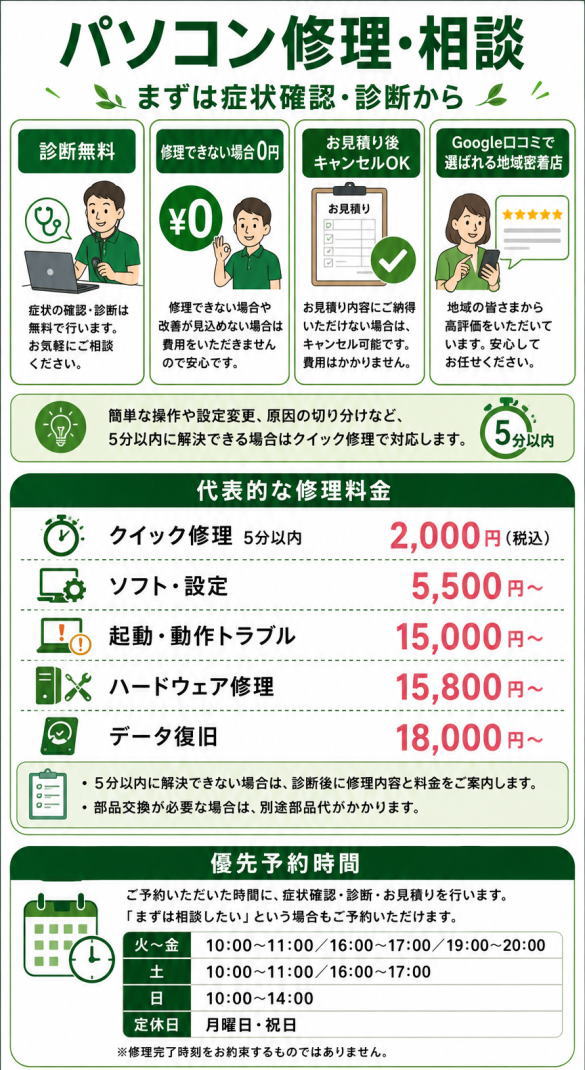 パソコン修理の特徴 ステーション月島店のパソコン修理・相談。クイック修理は5分以内2,000円。診断・見積もり無料、修理できない場合は0円です。起動不良、液晶・キーボード、データ移行、インターネット接続などに対応し、修理前に料金をご案内します。